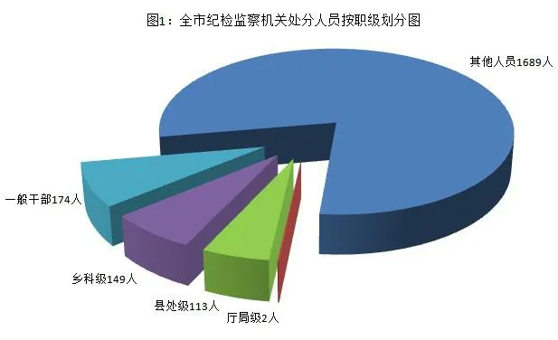 [紀(jì)檢動(dòng)態(tài)]2021年上半年青島市紀(jì)檢監(jiān)察機(jī)關(guān)監(jiān)督檢查、審查調(diào)查情況 （圖1）.png